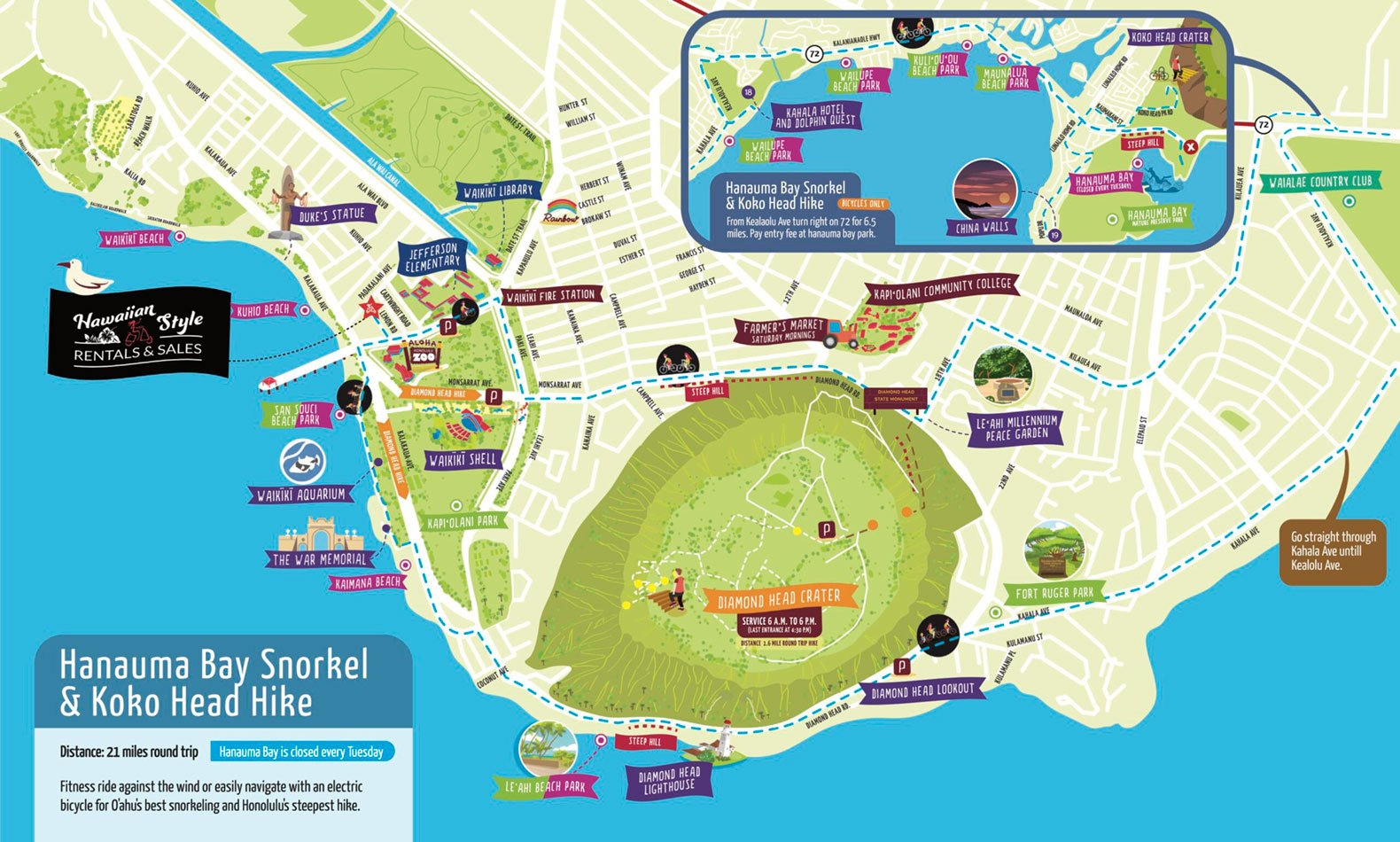 Hanauma Bay Bike Tour Route