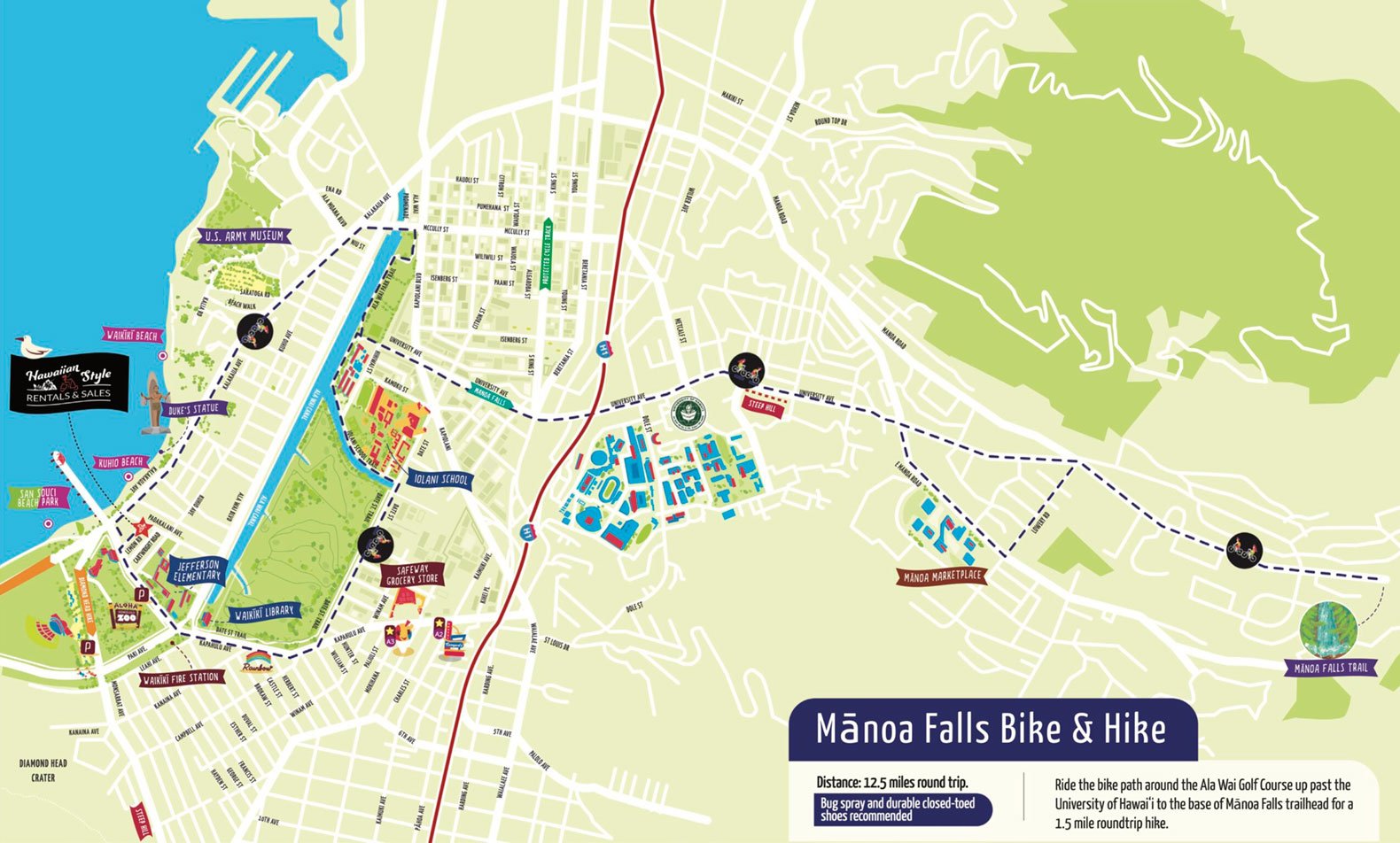 Manoa Falls Bike Hike Tour Route