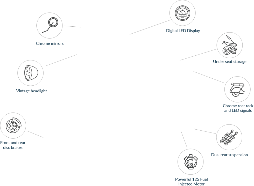 Genuine Buddy Kick 125cc
