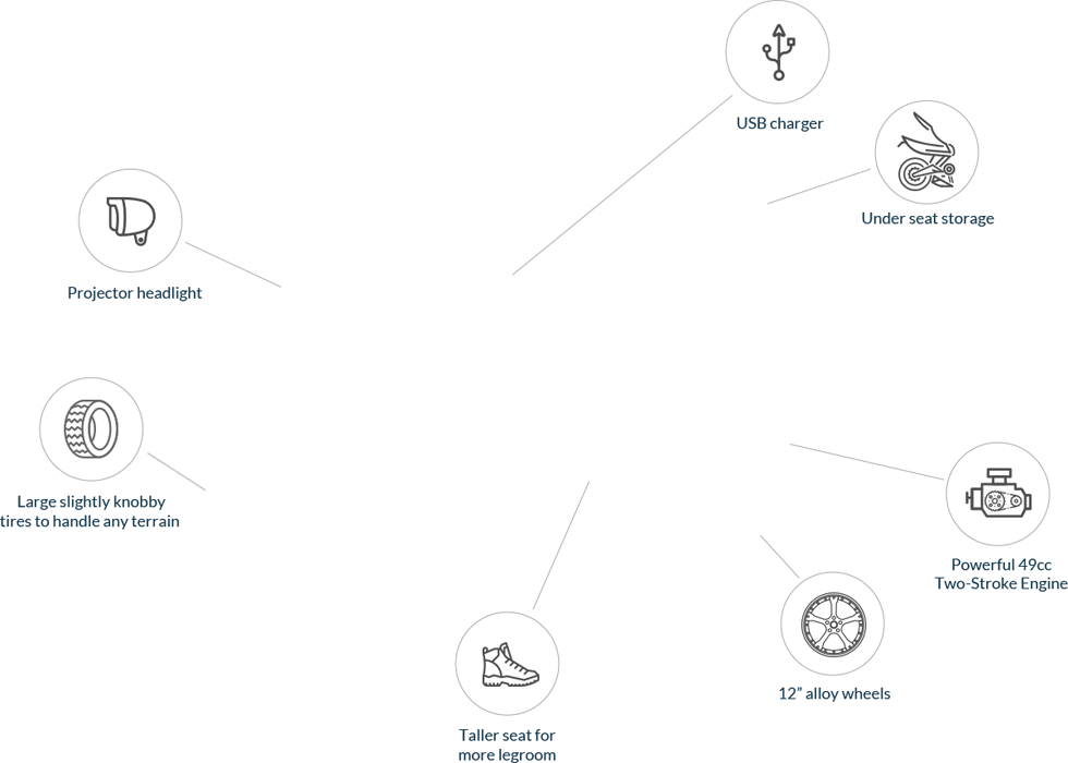 Genuine Roughhouse 49cc